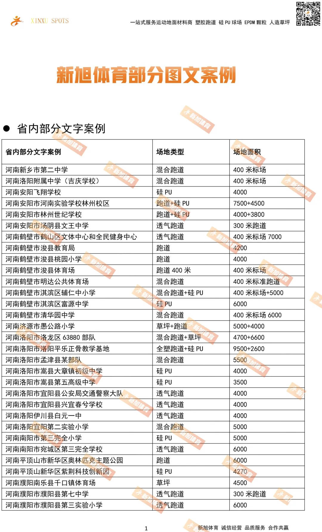 bb艾弗森官网河南省内球场跑道案例