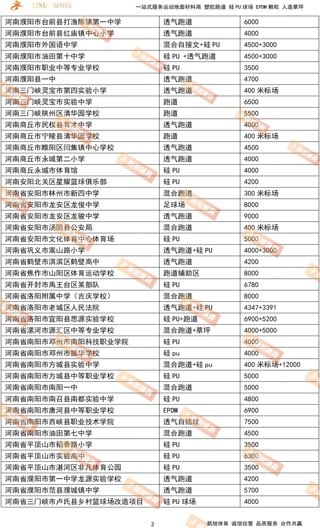 bb艾弗森官网河南塑胶跑道案例