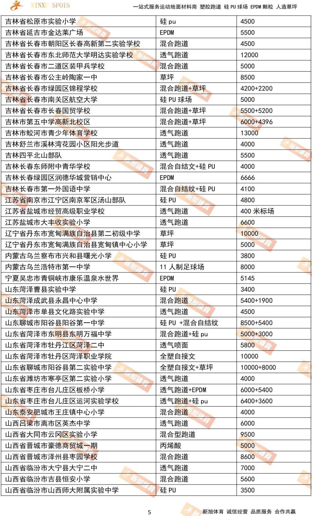 bb艾弗森官网国内塑胶跑道人造草坪案例