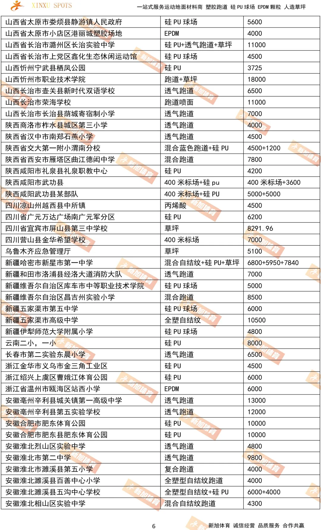 新疆安徽浙江bb艾弗森官网塑胶跑道硅pu案例