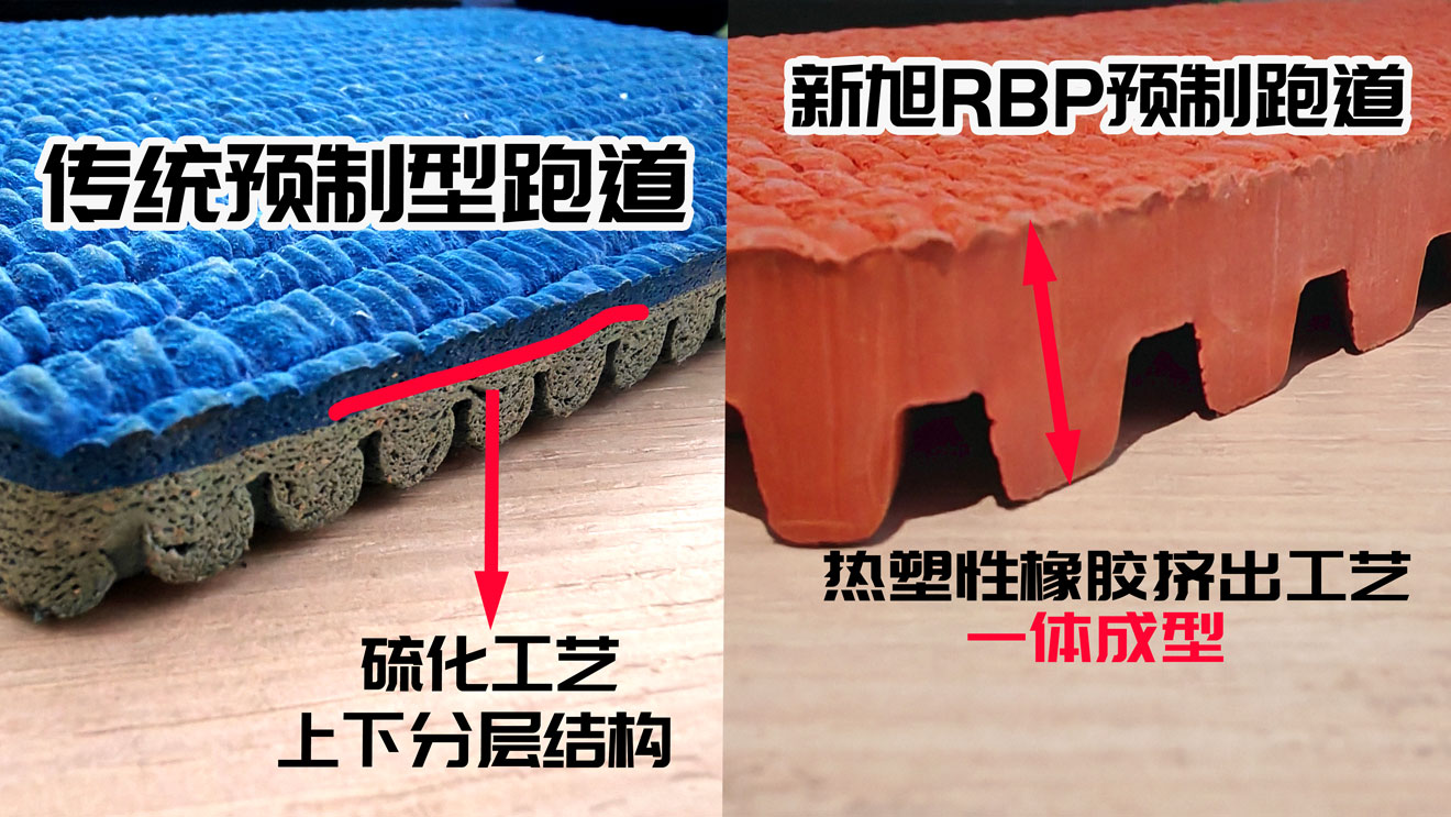 bb艾弗森官网RBP预制跑道工艺结构对比